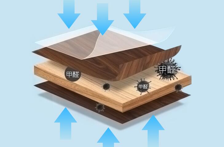 你是在除“現在的甲醛”還是“未來的甲醛”？