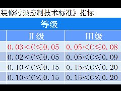 裝修過程中除甲醛控制污染，實現0.03Ⅰ級環(huán)保標