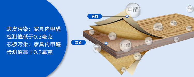 怎樣快速除甲醛，污染源不同清除方法不同