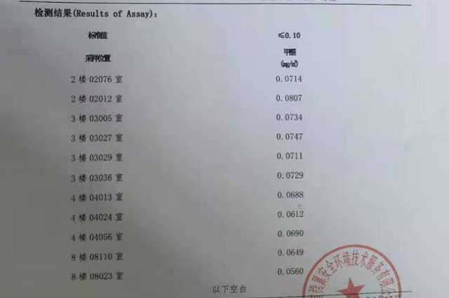 甲醛超標有多兇猛，985大學被搞得焦頭爛額