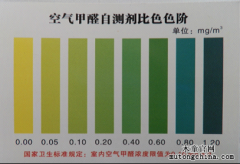 甲醛自測盒準確嗎？（三）