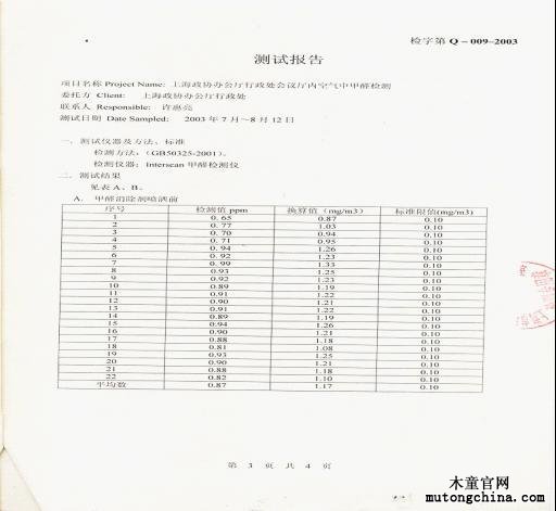 除甲醛檢測報告