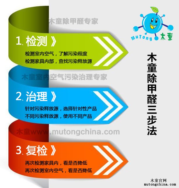 除甲醛方法