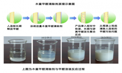 根治室內(nèi)甲醛污染的科學(xué)方法（2）