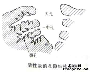 活性炭結(jié)構(gòu)