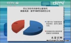 走近科學告訴你：什么造成了車內污染？（三）