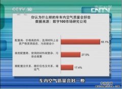 《走近科學》告訴你：什么造成了車內污染？（