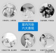 都是無知惹的禍——白血病跟甲醛超標有關系？