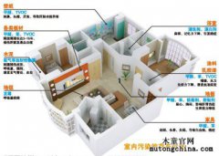 甲醛的釋放周期到底是幾個月還是3-15年？