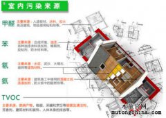 不知道哪個(gè)家具污染比較重，需要都處理嗎？