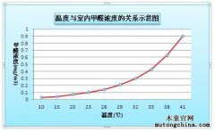 為什么這么多家庭存在甲醛超標？