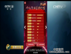 如何挑選空氣凈化器？