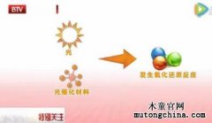 光觸媒技術(shù)可以凈化甲醛污染嗎？