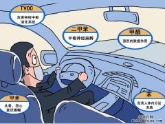 高檔汽車污染少？這不是真的