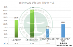 甲醛自測盒檢測準確嗎？