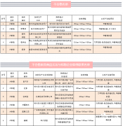 又現家具甲醛超標，我們可得長點心了