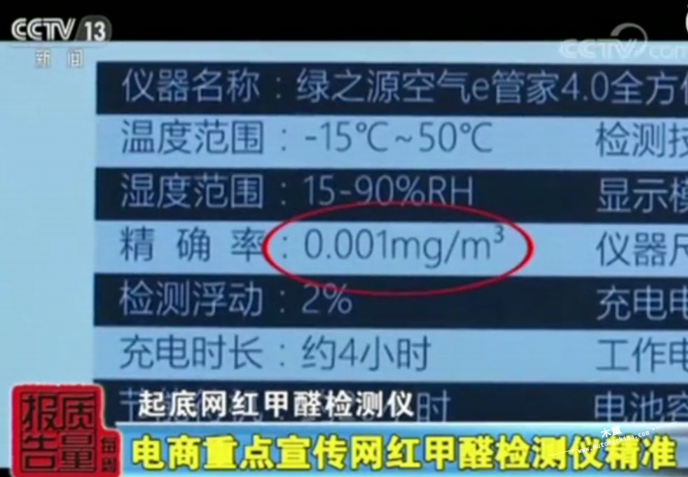 檢測儀數(shù)據(jù)