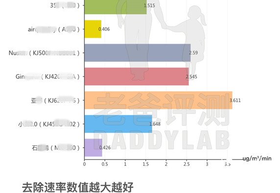 檢測數(shù)據(jù)表