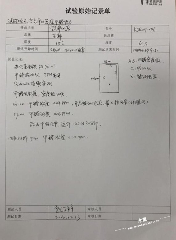 （圖為試驗(yàn)數(shù)據(jù)記錄）